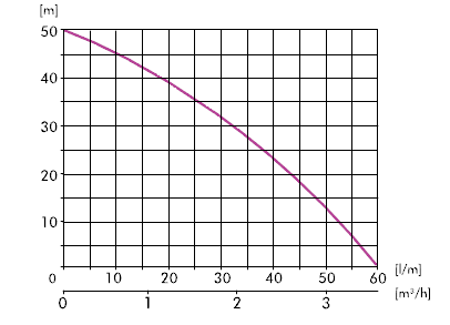 Zestaw hydroforowy IBO z pompą hydroforową AJ 50/60 hydrofor 24 i zbiornikiem przeponowym 24 L (002238)