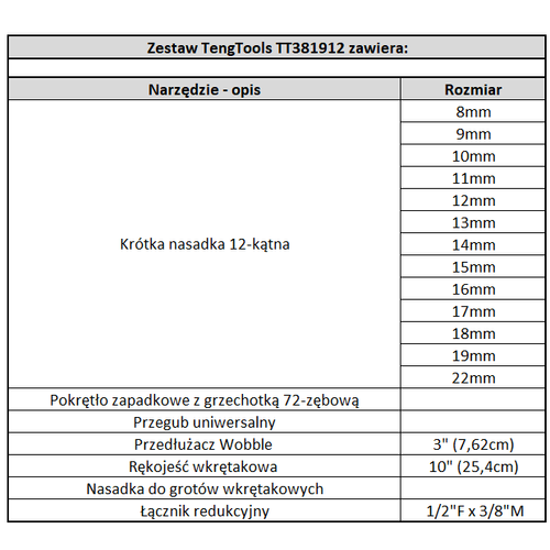 Zestaw kluczy nasadowych Teng Tools TT381912 - 19 elementów