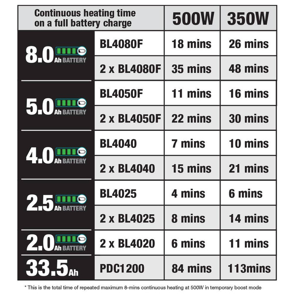 Mikrofalówka Makita MW001GZ