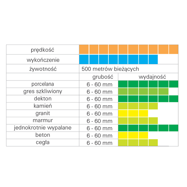 Tarcza diamentowa Sigma ART-60B - średnica 200mm