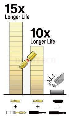 Makita B-28597 Impact Gold zestaw bitów skrętnych