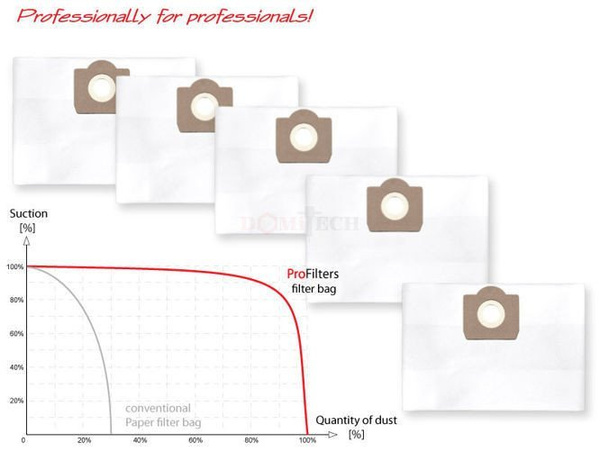 Profilters PRO-115 Worki do odkurzacza z włókniny 27 L