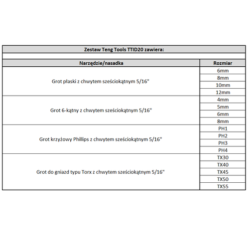 Wkrętak Teng Tools TTID20 - zestaw 20 elementów