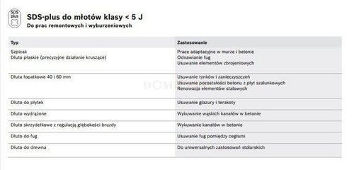 Makita D-05181 zestaw 3 dłut sds plus w aluminiowej walizce