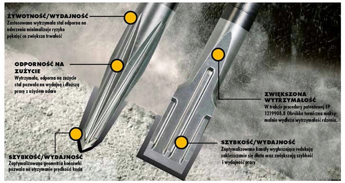 Dłuto płaskie 300mm XLR SDS-Plus DeWALT DT6979