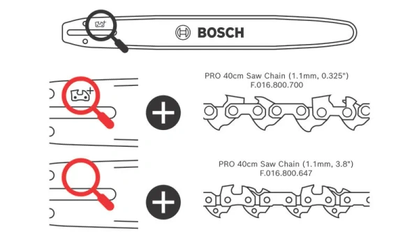 Zapasowy łańcuch 40 cm (1,1 mm, 0,325") Bosch F016800700