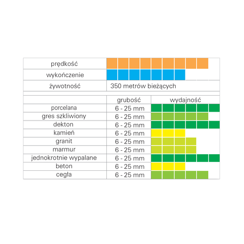 Tarcza diamentowa Sigma ART-75D - średnica 125mm