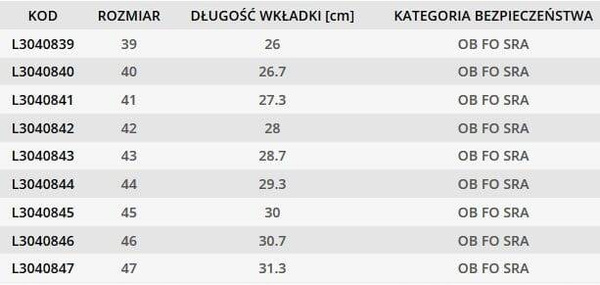 Półbuty robocze bez podnoska Lahti Pro L3040845 rozm. 45