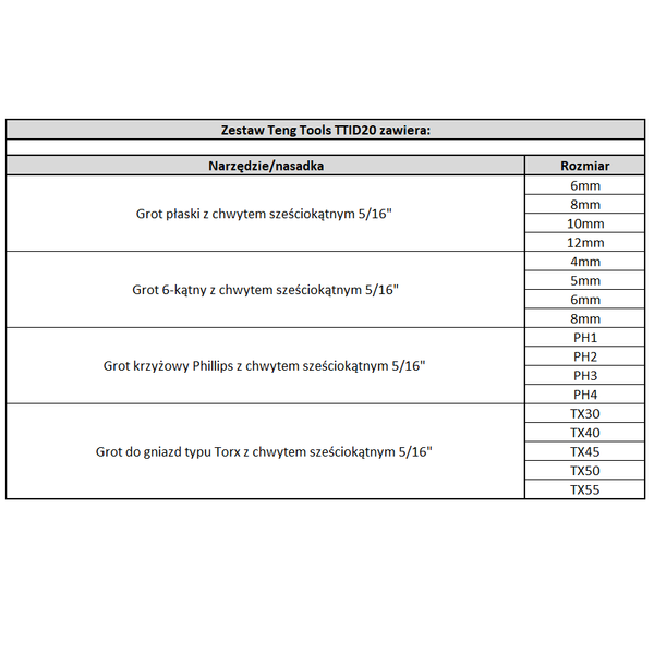 Wkrętak Teng Tools TTID20 - zestaw 20 elementów