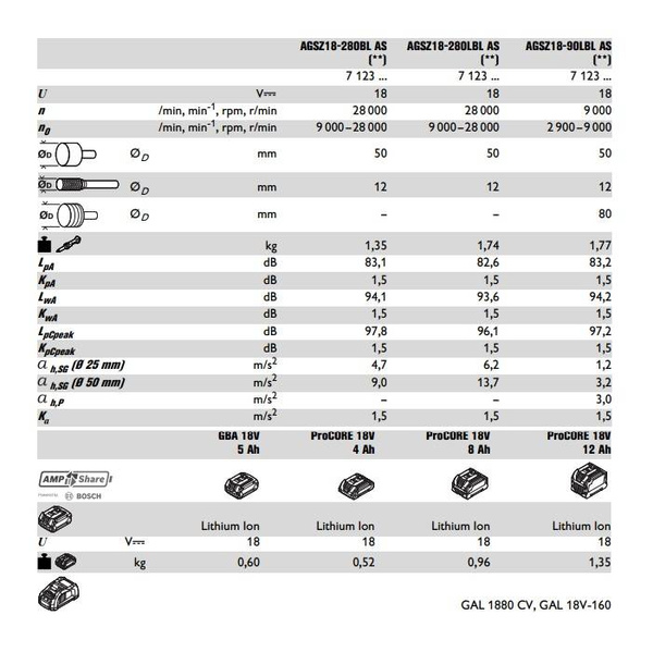 Szlifierka prosta Fein AGSZ 18-280 LBL AS