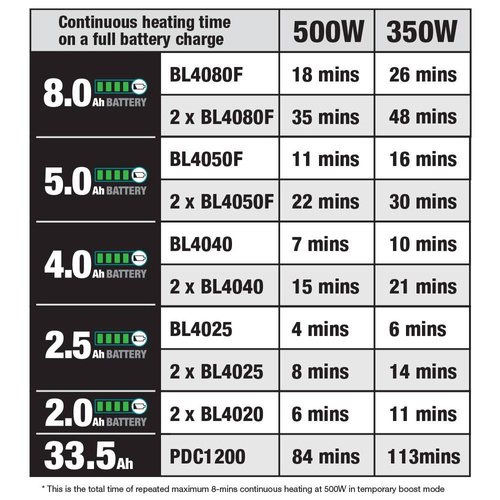 Mikrofalówka Makita MW001GZ