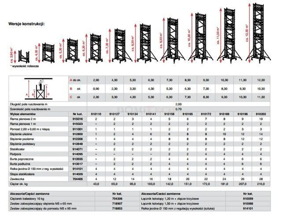 Rusztowanie Protect 6,30m Krause 910141