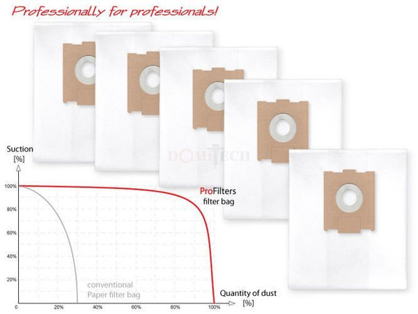 Profilters PRO-155 Worki do odkurzacza z włókniny 36 L