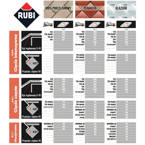 Przecinarka do glazury RUBI SPEED-72 MAGNET