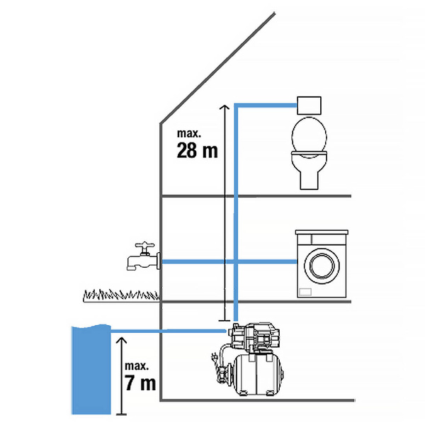 Zestaw hydroforowy 3700/4 GARDENA 09023-20