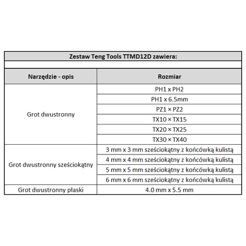 Zestaw wkrętaków Teng Tools TTMD12D - 12 elementów