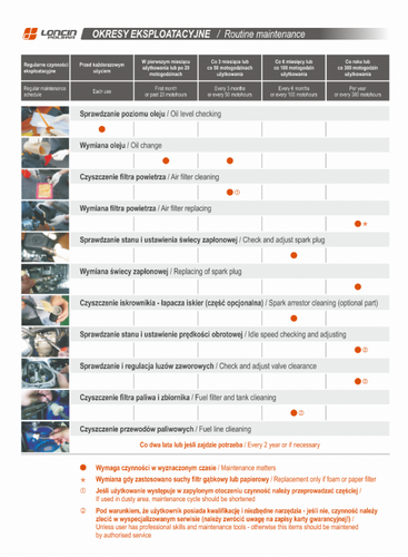 Silnik Loncin LC1P70FC-B