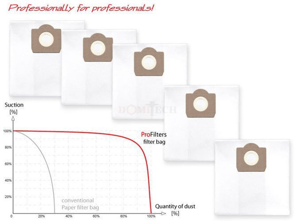 Profilters PRO-162 Worki do odkurzacza z włókniny 30 L