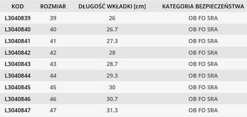 Półbuty robocze bez podnoska Lahti Pro L3040845 rozm. 45