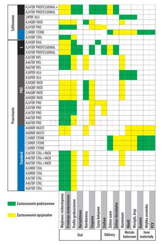 Tarcza do cięcia metalu 125 mm x 2,0 mm x 22,23 mm Incoflex A36TBF