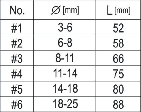 Zestaw 6-szt. wykrętaków Yato YT-0590