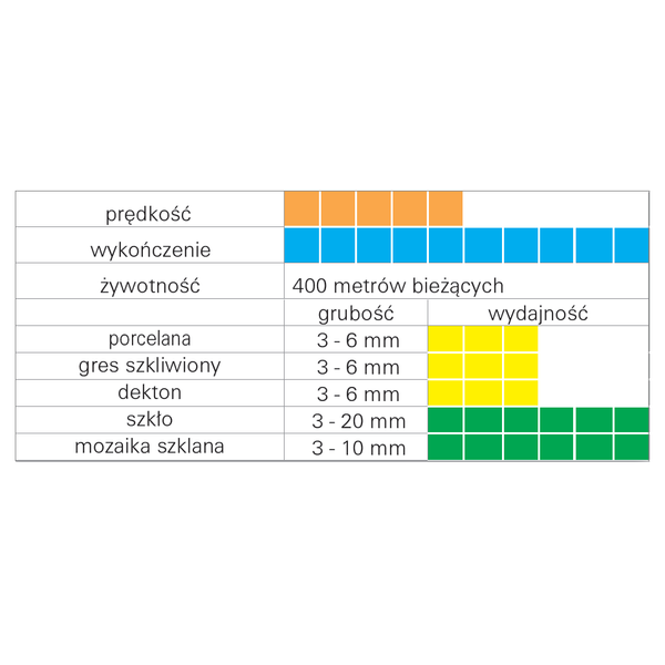 Tarcza diamentowa Sigma ART-75V - średnica 100mm