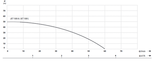Pompa hydroforowa IBO Dambat JET 100 A WZI