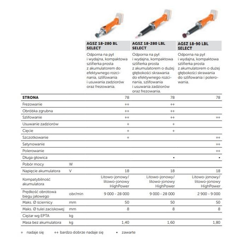 Szlifierka prosta Fein AGSZ 18-280 BL SELECT