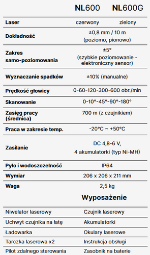 Niwelator laserowy, rotacyjny z zieloną wiązką NIVEL NL600 Digital