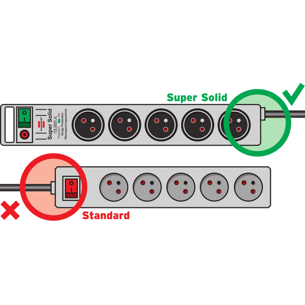 Listwa zasilająca Brennenstuhl 1153344115