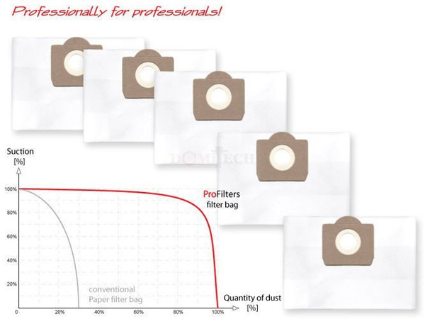 Profilters PRO-104 Worki do odkurzacza z włókniny