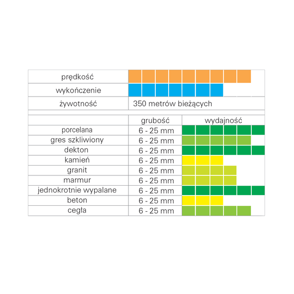 Tarcza diamentowa Sigma ART-75B - średnica 115mm