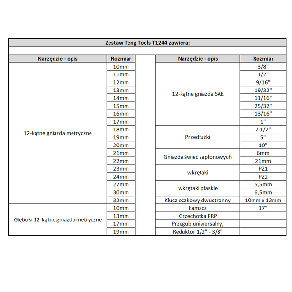 Zestaw narzędzi nasadowych Teng Tools T1244 - 44 elementy
