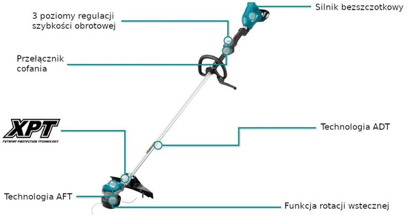 Akumulatorowa podkaszarka Makita DUR368LPT2