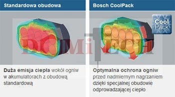Zestaw 2 Akumulatorów Bosch GBA 18 V 4,0 Ah M-C