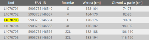 Spodnie robocze krótkie Lahti Pro L4070703 rozm. L