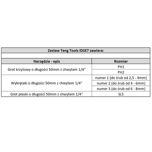 Zestaw kluczy nasadowych Teng Tools IDSE7 - chwyt kwadratowy 1/4"