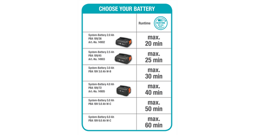 Kosiarka akumulatorowa Gardena 22/18V P4A (14620-55)