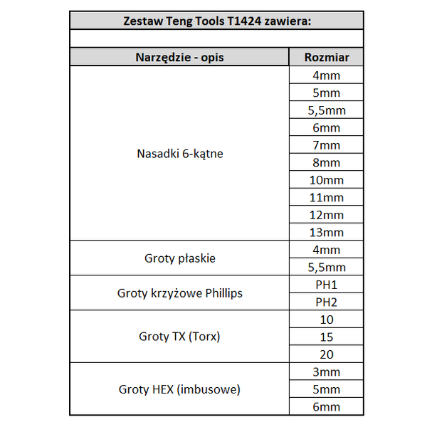 Zestaw kluczy nasadowych Teng Tools T1424 - chwyt kwadratowy 1/4"