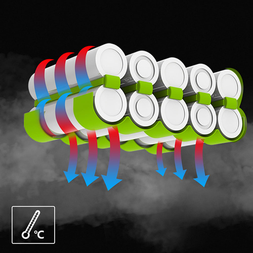 Akumulator CAT DXB4 18V 4,0 Ah