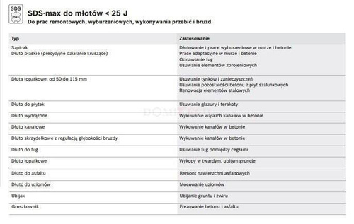 Makita P-18013 zestaw 4 dłut SDS MAX w aluminiowej walizce