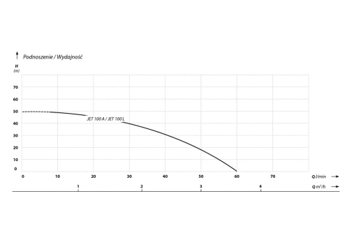 Zestaw hydroforowy IBO JET 100A z 50-litrowym zbiornikiem