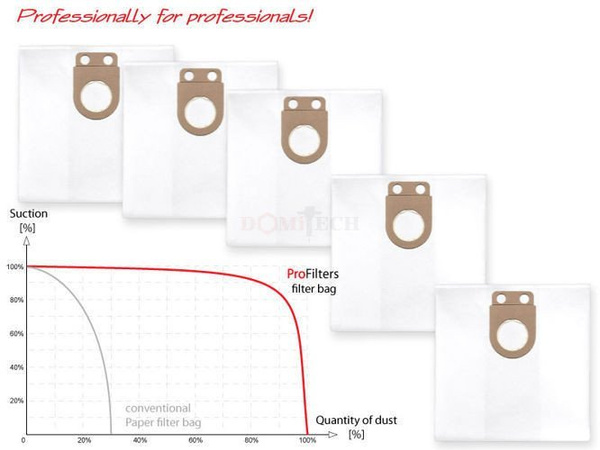 Profilters PRO-116 Worki