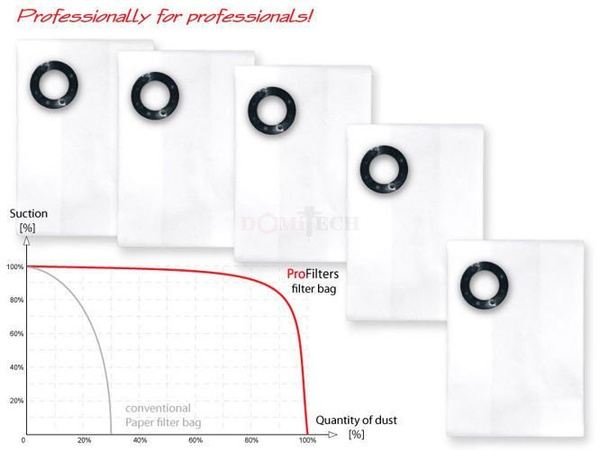 Profilters PRO-221 Worki do odkurzacza z włókniny 70 L