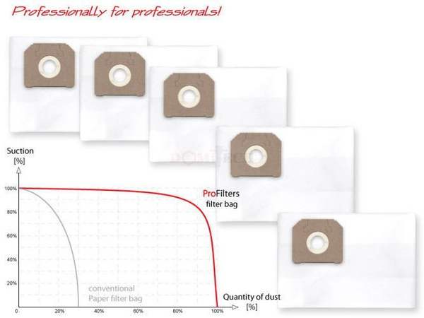 Profilters PRO-122 Worki do odkurzacza z włókniny 30 L