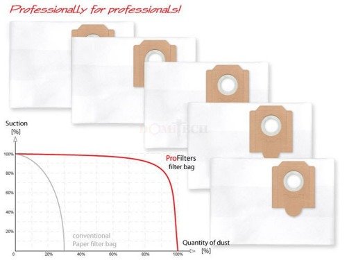 Profilters PRO-137 Worki do odkurzacza z włókniny 40 L