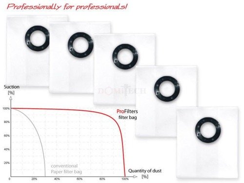 Profilters PRO-140 Worki do odkurzacza z włókniny